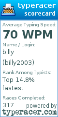 Scorecard for user billy2003