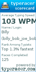Scorecard for user billy_bob_joe_bob