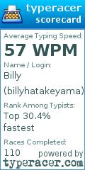 Scorecard for user billyhatakeyama