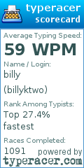 Scorecard for user billyktwo