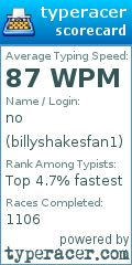 Scorecard for user billyshakesfan1
