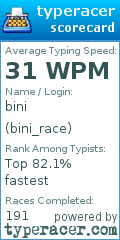 Scorecard for user bini_race