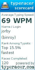 Scorecard for user binroy