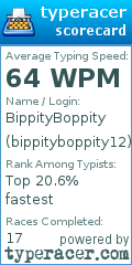 Scorecard for user bippityboppity12