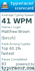 Scorecard for user bircch