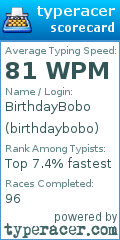 Scorecard for user birthdaybobo
