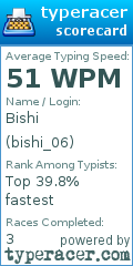 Scorecard for user bishi_06