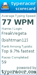 Scorecard for user bishtman12