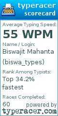 Scorecard for user biswa_types