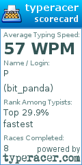 Scorecard for user bit_panda