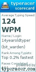 Scorecard for user bit_warden
