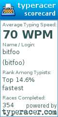 Scorecard for user bitfoo