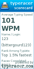 Scorecard for user bittergourd123