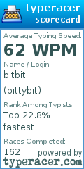 Scorecard for user bittybit