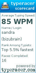 Scorecard for user bizubrain