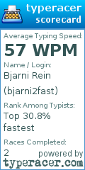 Scorecard for user bjarni2fast