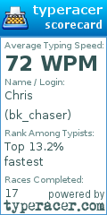 Scorecard for user bk_chaser