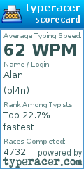 Scorecard for user bl4n
