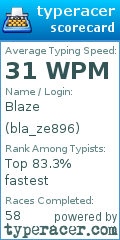 Scorecard for user bla_ze896
