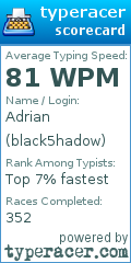 Scorecard for user black5hadow