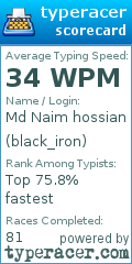 Scorecard for user black_iron