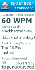 Scorecard for user blackhatmonkey