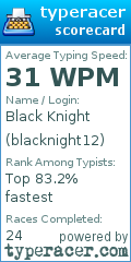 Scorecard for user blacknight12