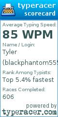 Scorecard for user blackphantom555