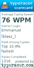 Scorecard for user blaez_