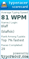Scorecard for user blaffski