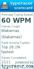 Scorecard for user blakamas