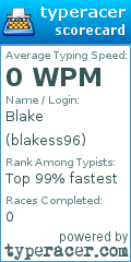 Scorecard for user blakess96