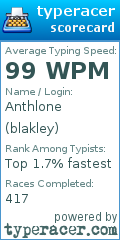 Scorecard for user blakley
