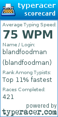 Scorecard for user blandfoodman