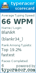 Scorecard for user blankr34_