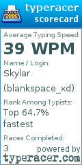 Scorecard for user blankspace_xd