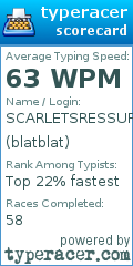 Scorecard for user blatblat