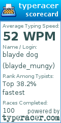Scorecard for user blayde_mungy