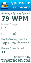 Scorecard for user bleublix