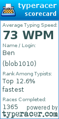 Scorecard for user blob1010