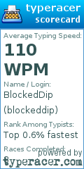 Scorecard for user blockeddip