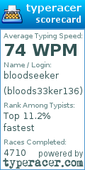 Scorecard for user bloods33ker136