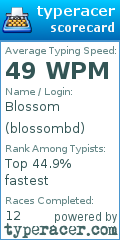 Scorecard for user blossombd
