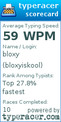 Scorecard for user bloxyiskool