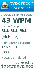 Scorecard for user blub_12