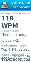 Scorecard for user bluberry2