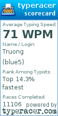 Scorecard for user blue5