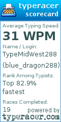 Scorecard for user blue_dragon288