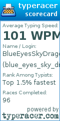 Scorecard for user blue_eyes_sky_dragon
