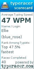 Scorecard for user blue_rose